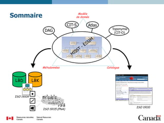 Sommaire

Modèle
de donnée

CIT-S
DAG

Métadonnées

LBD

Atlas

Toponymie
(CIT-O)

Catalogue

LBK

ISO 19109

ISO 19115 (PNA)

ISO 19110

 