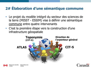 2# Élaboration d’une sémantique commune
§  Le projet du modèle intégré du secteur des sciences de
la terre (MISST - ESSIM) vise à définir une sémantique
commune entre quatre intervenants
§  C’est la première étape vers la construction d’une
infrastructure géospatiale
Toponymie
(CIT-O)

ATLAS

Direction de
l’arpenteur général

CIT-S

 