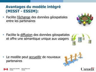 Avantages du modèle intégré
(MISST - ESSIM):
§  Facilite l’échange des données géospatiales
entre les partenaires

§  Facilite la diffusion des données géospatiales
et offre une sémantique unique aux usagers

§  Le modèle peut accueillir de nouveaux
partenaires

 