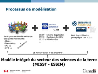 Processus de modélisation

TC 211
Participants et données existantes
des quatre intervenants:
- Atlas (2)
- Toponymie (1)
- DAG (1)
- CIT-S (4)

19109 – Schéma d’application
19110 – Catalogue d’entités
19115 – Métadonnées
…

The image cannot be
displayed. Your
computer may not have
enough memory to open
the image, or the image
may have been
corrupted. Restart your
computer, and then
open the ﬁle again. If
the red x still appears,

Outil de modélisation
privilégié par ISO TC 211

18 mois de travail et de rencontres

Modèle intégré du secteur des sciences de la terre
(MISST - ESSIM)

 