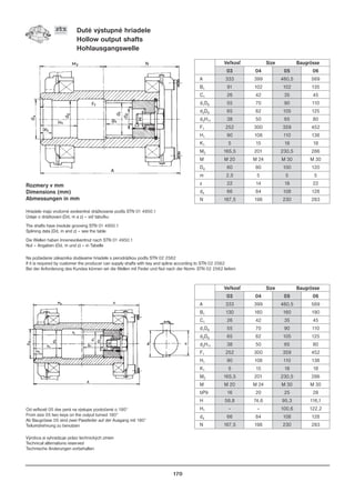 170
Rozmery v mm
Dimensions (mm)
Abmessungen in mm
Hriadele majú vnútorné evolventné drážkovanie pod¾a STN 01 4950.1
Údaje o drážkovaní (Dd, m a z) – viï tabu¾ku
The shafts have involute grooving STN 01 4950.1
Splining data (Dd, m and z) – see the table
Die Wellen haben Innenevolventnut nach STN 01 4950.1
Nut – Angaben (Dd, m und z) – in Tabelle
Na požiadanie zákazníka dodávame hriadele s perodrážkou pod¾a STN 02 2562
If it is required by customer the producer can supply shafts with key and spline according to STN 02 2562
Bei der Anforderung des Kundes können wir die Wellen mit Feder und Nut nach der Norm- STN 02 2562 liefern
Duté výstupné hriadele
Hollow output shafts
Hohlausgangswelle
Od ve¾kosti 05 dve perá na výstupe pootoèené o 180°
From size 05 two keys on the output turned 180°
Ab Baugrösse 05 sind zwei Passfeder auf der Ausgang mit 180°
Teilumdrehnung zu benutzen
Výrobca si vyhradzuje právo technických zmien
Technical alternations reserved
Technische Anderungen vorbehalten
Ve¾kos Size Baugrösse
03 04 05 06
A 333 399 460,5 569
B1 91 102 102 135
C1 26 42 35 45
d1D8 55 70 90 110
d2D8 65 82 105 125
d3H11 38 50 65 80
F1 252 300 359 452
H1 90 108 110 138
K1 5 15 18 18
M2 165,5 201 230,5 286
M M 20 M 24 M 30 M 30
Dd 60 80 100 120
m 2,5 5 5 5
z 22 14 18 22
d4 66 84 108 128
N 167,5 198 230 283
Ve¾kos Size Baugrösse
03 04 05 06
A 333 399 460,5 569
B1 130 160 160 190
C1 26 42 35 45
d1D8 55 70 90 110
d2D8 65 82 105 125
d3H11 38 50 65 80
F1 252 300 359 452
H1 90 108 110 138
K1 5 15 18 18
M2 165,5 201 230,5 286
M M 20 M 24 M 30 M 30
bP9 16 20 25 28
H 58,8 74,6 95,3 116,1
H1 - - 100,6 122,2
d4 66 84 108 128
N 167,5 198 230 283
 