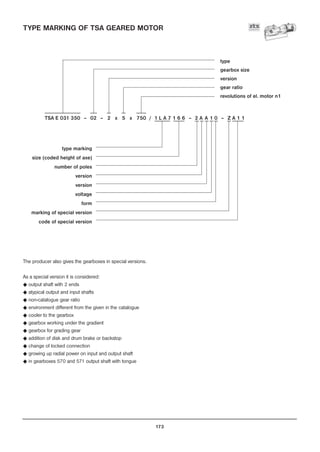 173
TYPE MARKING OF TSA GEARED MOTOR
The producer also gives the gearboxes in special versions.
As a special version it is considered:
K output shaft with 2 ends
K atypical output and input shafts
K non-catalogue gear ratio
K environment different from the given in the catalogue
K cooler to the gearbox
K gearbox working under the gradient
K gearbox for grading gear
K addition of disk and drum brake or backstop
K change of locked connection
K growing up radial power on input and output shaft
K in gearboxes 570 and 571 output shaft with tongue
type
gearbox size
version
gear ratio
revolutions of el. motor n1
type marking
size (coded height of axe)
number of poles
version
version
voltage
form
marking of special version
code of special version
TSA E 031 350 – 02 – 2 x 5 x 750 / 1 L A 7 1 6 6 – 2 A A 1 0 – Z A 1 1
 
