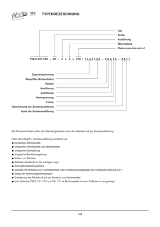 174
Der Produzent liefert außer den Standardgetrieben auch den Getriebe mit der Sonderausführung.
Unter dem Begriff – Sonderausführung verstehen wir:
K beidseitige Abtriebswelle
K untypische Antriebswelle und Abtriebswelle
K untypische Übersetzung
K untypische Betriebsumgebung
K Kühler zum Betriebe
K Getriebe arbeitende in der schrägen Lage
K Schnelldrehabtriebsgetriebe
K Getriebe mit Scheibe und Trommelbremse oder mit Blockierungsanlage des Rücklaufes (BACKSTOP)
K Ersatz der Klemmungsverbindungen
K Erweiterung der Radialkraft auf der Antriebs- und Abtriebswelle
K beim Getriebe TSA E 031 570 und 031 571 ist Abtriebswelle mit dem Paßfedernut ausgefertigt
Typ
Größe
Ausführung
Übersetzung
Elektomotordrehzahl n1
TYPENBEZEICHNUNG
Typenbezeichnung
Baugrõße (Achsenhõhe)
Polzahl
Ausfûhrung
Ausfûhrung
Nennspannung
Forme
Bezeichnung der Sonderausfûhrung
Kode der Sonderausfûhrung
TSA E 031 350 – 02 – 2 x 5 x 750 / 1 L A 7 1 6 6 – 2 A A 1 0 – Z A 1 1
 