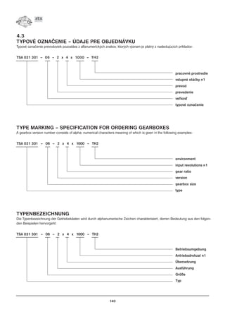140
4.3
TYPOVÉ OZNAÈENIE – ÚDAJE PRE OBJEDNÁVKU
Typové oznaèenie prevodoviek pozostáva z alfanumerických znakov, ktorých význam je platný z nasledujúcich príkladov:
TSA 031 301 – 06 – 2 x 4 x 1000 – TH2
TYPE MARKING – SPECIFICATION FOR ORDERING GEARBOXES
A gearbox version number consists of alpha- numerical characters meaning of which is given in the following examples:
TSA 031 301 – 06 – 2 x 4 x 1000 – TH2
TYPENBEZEICHNUNG
Die Typenbezeichnung der Getriebekästen wird durch alphanumerische Zeichen charakterisiert, derren Bedeutung aus den folgen-
den Beispielen hervorgeht:
TSA 031 301 – 06 – 2 x 4 x 1000 – TH2
pracovné prostredie
vstupné otáèky n1
prevod
prevedenie
ve¾kos
typové oznaèenie
environment
input revolutions n1
gear ratio
version
gearbox size
type
Betriebsumgebung
Antriebsdrehzal n1
Übersetzung
Ausführung
Größe
Typ
 