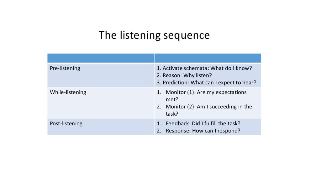 Pre, while and post listening skills and activities