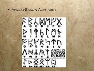 Anglo-Saxon Alphabet 
