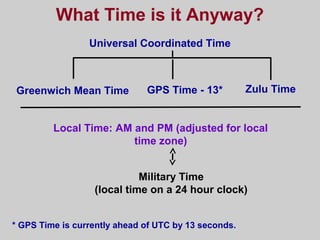 What Time is it Anyway?
Zulu Time
Military Time
(local time on a 24 hour clock)
Universal Coordinated Time
Greenwich Mean Time
Local Time: AM and PM (adjusted for local
time zone)
GPS Time - 13*
* GPS Time is currently ahead of UTC by 13 seconds.
 