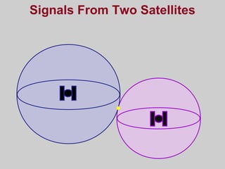 Signals From Two Satellites
 