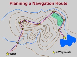 Planning a Navigation Route
Start
= Waypoints
 