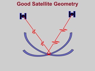 Good Satellite Geometry
 