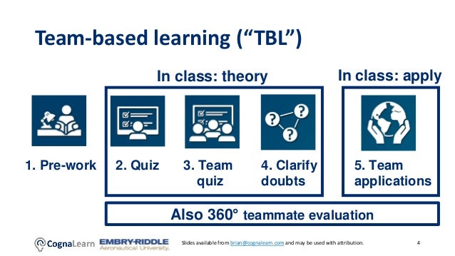 Online team based learning best practice development