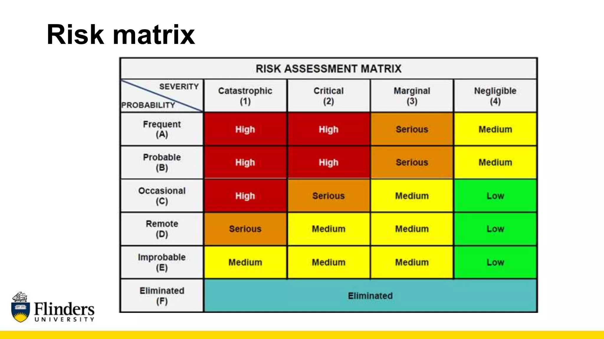 Risk matrix
 