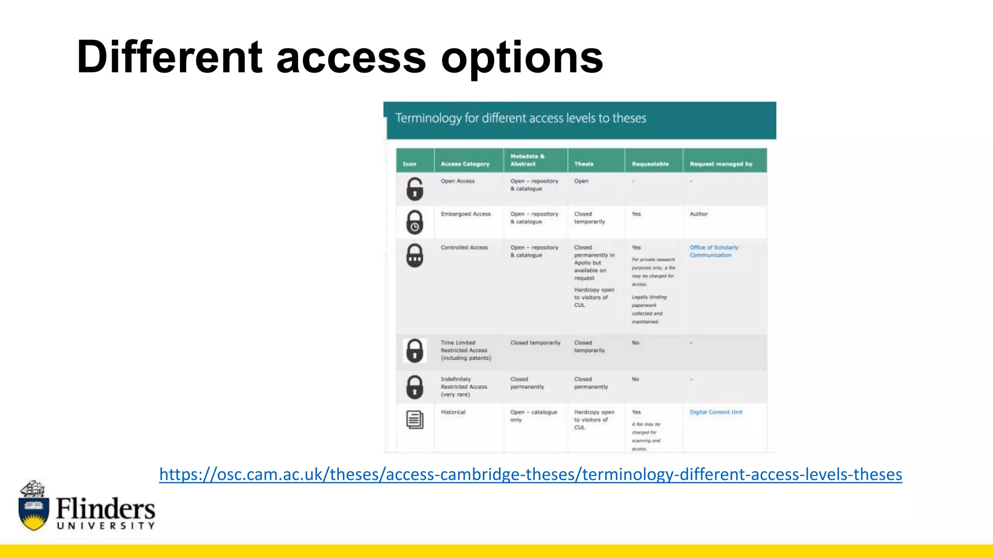 Different access options
https://osc.cam.ac.uk/theses/access-cambridge-theses/terminology-different-access-levels-theses
 