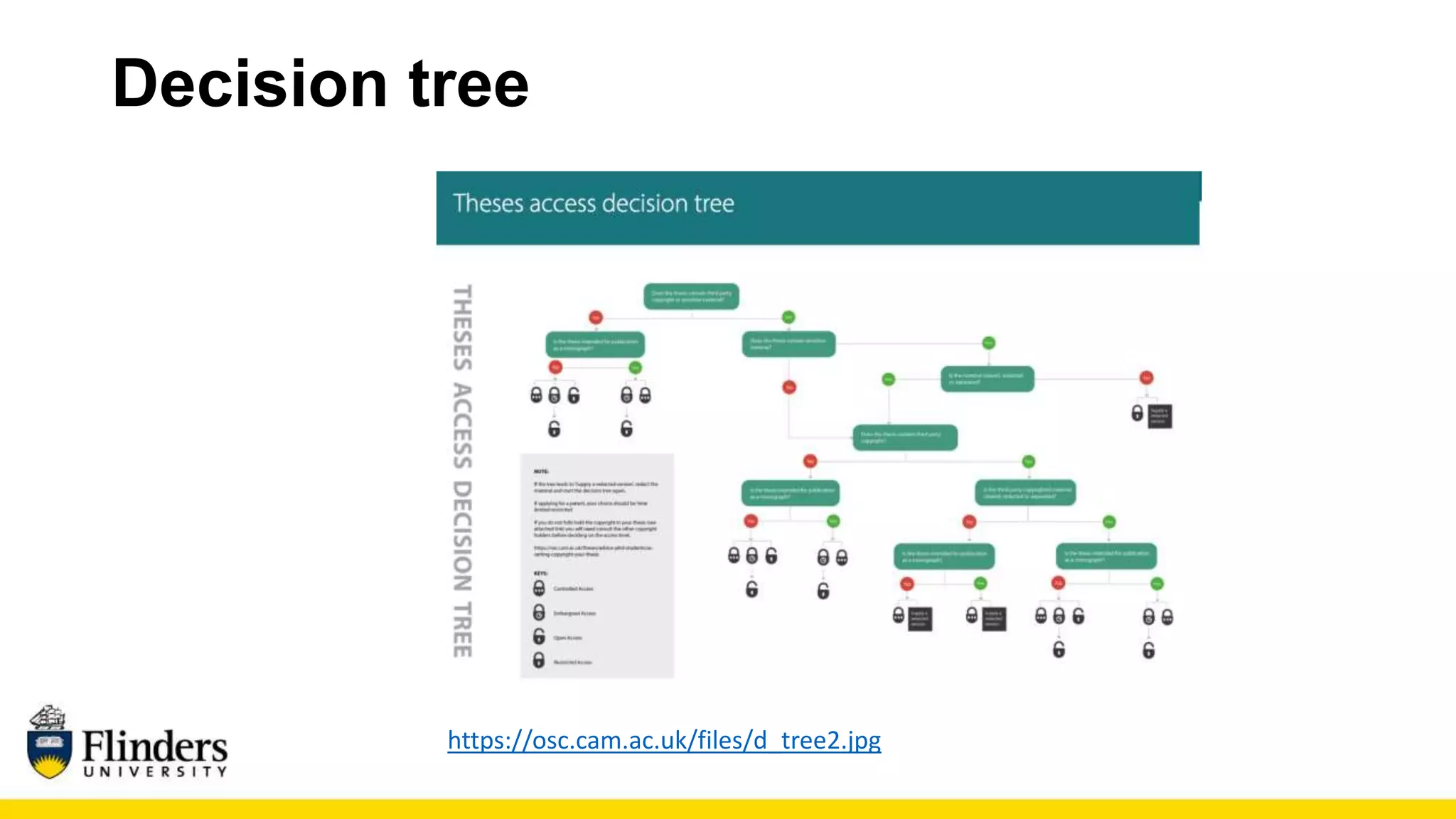 Decision tree
https://osc.cam.ac.uk/files/d_tree2.jpg
 