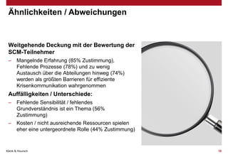 Ähnlichkeiten / Abweichungen

Weitgehende Deckung mit der Bewertung der
SCM-Teilnehmer
–

Mangelnde Erfahrung (85% Zustimmung),
Fehlende Prozesse (78%) und zu wenig
Austausch über die Abteilungen hinweg (74%)
werden als größten Barrieren für effiziente
Krisenkommunikation wahrgenommen

Auffälligkeiten / Unterschiede:
–

Fehlende Sensibilität / fehlendes
Grundverständnis ist ein Thema (56%
Zustimmung)

–

Kosten / nicht ausreichende Ressourcen spielen
eher eine untergeordnete Rolle (44% Zustimmung)

Klenk & Hoursch

10

 