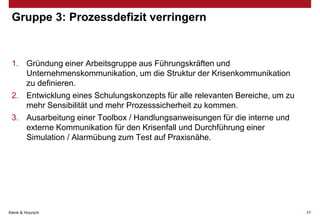 Gruppe 3: Prozessdefizit verringern

1. Gründung einer Arbeitsgruppe aus Führungskräften und
Unternehmenskommunikation, um die Struktur der Krisenkommunikation
zu definieren.
2. Entwicklung eines Schulungskonzepts für alle relevanten Bereiche, um zu
mehr Sensibilität und mehr Prozesssicherheit zu kommen.
3. Ausarbeitung einer Toolbox / Handlungsanweisungen für die interne und
externe Kommunikation für den Krisenfall und Durchführung einer
Simulation / Alarmübung zum Test auf Praxisnähe.

Klenk & Hoursch

17

 