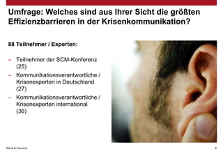 Umfrage: Welches sind aus Ihrer Sicht die größten
Effizienzbarrieren in der Krisenkommunikation?
88 Teilnehmer / Experten:
– Teilnehmer der SCM-Konferenz
(25)
– Kommunikationsverantwortliche /
Krisenexperten in Deutschland
(27)
– Kommunikationsverantwortliche /
Krisenexperten international
(36)

Klenk & Hoursch

6

 