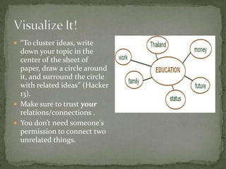  “To cluster ideas, write
down your topic in the
center of the sheet of
paper, draw a circle around
it, and surround the circle
with related ideas” (Hacker
13).
Make sure to trust your
relations/connections .
You don’t need someone's
permission to connect two
unrelated things.