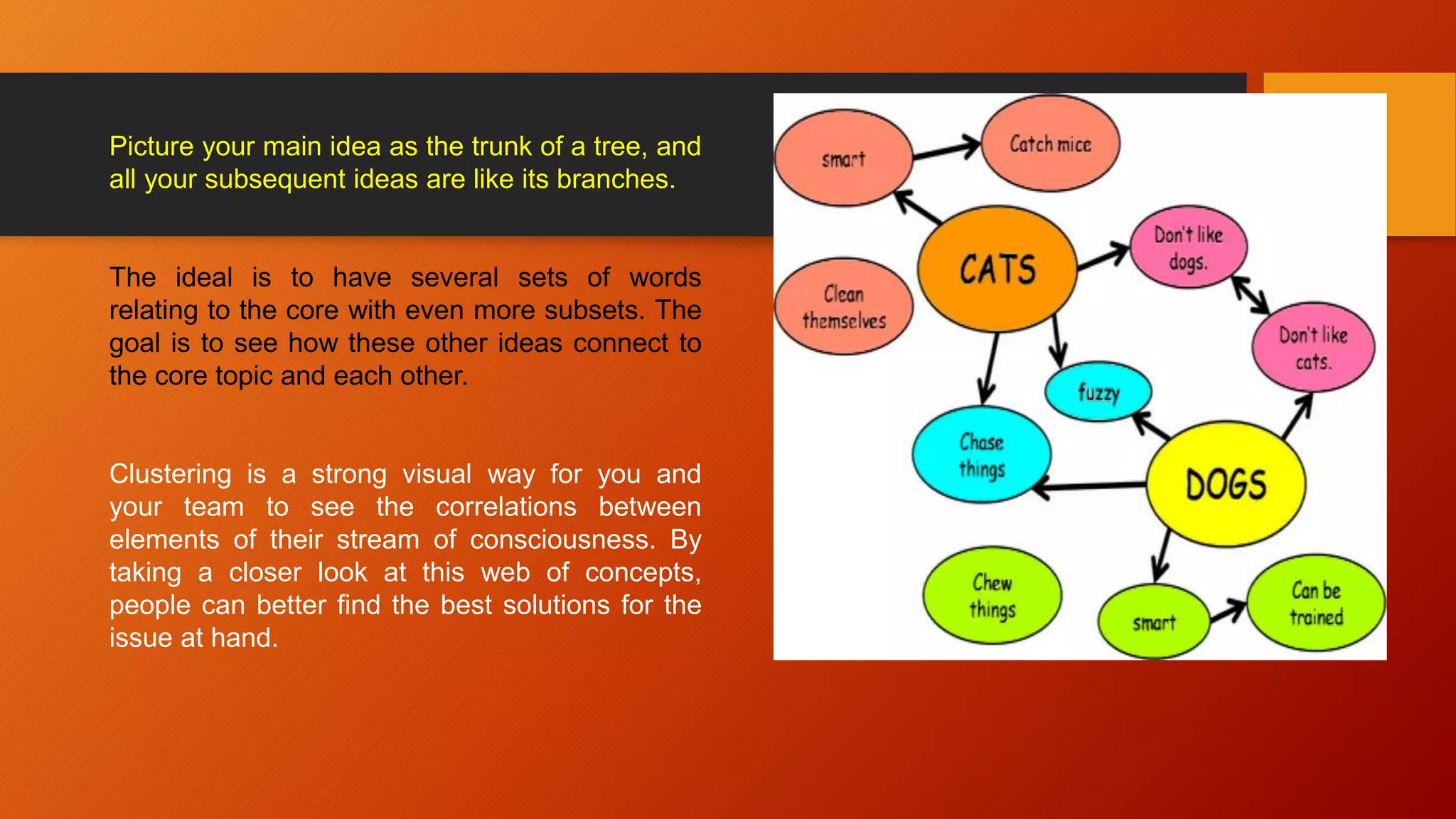 Prewriting strategies | PPTX