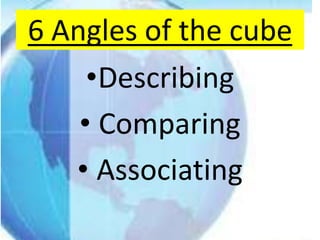 6 Angles of the cube
     •Describing
    • Comparing
   • Associating
 