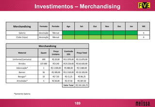 Galeria decoração Mensal 6
Clube (lojas) decoração Mensal 6
Uniforme(Camiseta) 690 R$ 20,00 R$ 2.070,00 R$ 15.870,00
Brindes 137.000 R$ 0,40 R$ 8.220,00 R$ 63.020,00
Adesivação* 1 R$ 3.200,00 R$ 480,00 R$ 3.680,00
Banner 56 R$ 300,00 R$ 2.520,00 R$ 19.320,00
Bexigas* 10 R$ 7,50 R$ 11,25 R$ 86,25
Almofadas* 5 R$ 50,00 R$ 37,50 R$ 287,50
Valor Total R$ 102.263,75
*Somente Galeria
Out Nov Dez Jan INSMerchandising Formato Período Ago Set
Merchandising
Material Quant
Preço
Unitário
Comissão
15%
Preço Total
Investimentos – Merchandising
189
 
