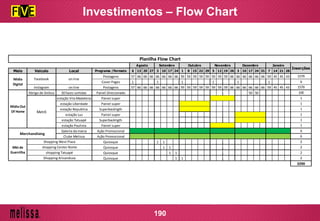 Meio Veículo Local Programa /Formato 6 13 20 27 3 10 17 24 1 8 15 22 29 5 12 19 26 3 10 17 24 31 7 14 21 28
Postagens 57 66 66 66 66 66 66 66 59 59 59 59 59 59 59 59 66 66 66 66 66 66 59 45 45 43
Cover Pages 1 1 1 1 1 1
Instagram on line Postagens 57 66 66 66 66 66 66 66 59 59 59 59 59 59 59 59 66 66 66 66 66 66 59 45 45 43
Abrigo de ônibus 50 faces sortidas Painel Direcionado 50 50
estação Vila Madalena Painel super
estação Liberdade Painel super
estação Republica Superbackligth
estação Luz Painel super
estação Tatuapé Superbackligth
estação Paulista Painel super
Galeria da marca Ação Promocional
Clube Melissa Ação Promocional
Quiosque 1 1
Quiosque 1 1
Quiosque 1 1
Quiosque 1 1
Planilha Flow Chart
3290
Agosto Setembro Outubro
1579
100
1
6
2
Inserções
1579
Novembro Dezembro Janeiro
Midia
Digital
Mkt de
Guerrilha
Shopping West Plaza
shopping Center Norte
shopping Tatuapé
Shopping Aricanduva
2
2
2
1
1
6
Merchandising
Facebook on line
6
1
1
1
Mídia Out
Of Home Metrô
Investimentos – Flow Chart
190
 