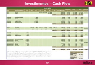 MEIO VEÍCULO/FORMATOS JUL AGO SET OUT NOV DEZ JAN TOTAL BRUTO (R$)
%DESCONT
O
VALOR
DESCONTO (R$)
TOTAL
LÍQUIDO (R$)
PRODUÇÃO
15% (R$)
OOH METRÔ 20.158,80 18.471,00 20.184,60 58.814,40 20,00% 11.762,88 47.051,52
OOH ÓTIMA 240.900,00 240.900,00 20,00% 48.180,00 192.720,00
SUBTOTAL 299.714,40 20,00% 59.942,88 239.771,52
GUERRILHA Uniforme (camiseta) 160,00 160,00 0,00% 0,00 160,00
GUERRILHA Brindes 2.000,00 2.000,00 0,00% 0,00 2.000,00
GUERRILHA Promotoras 1.600,00 1.600,00 0,00% 0,00 1.600,00
GUERRILHA Aluguel Espaço 16.000,00 16.000,00 0,00% 0,00 16.000,00
GUERRILHA Aluguel quiosque 12.000,00 12.000,00 0,00% 0,00 12.000,00
SUBTOTAL 31.760,00 0,00% 0,00 31.760,00
DIGITAL FACEBOOK 2.229,76 2.308,15 2.578,16 2.125,24 2.883,01 1.681,03 13.805,35 20,00% 2.761,07 11.044,28
DIGITAL INSTAGRAM 0,00 0,00 0,00 0,00 0,00 0,00 0,00 20,00% 0,00 0,00
SUBTOTAL 13.805,35 20,00% 2.761,07 11.044,28
PRODUÇÃO fotografo 2.300,00 2.300,00 0,00% 0,00 2.300,00
PRODUÇÃO modelos 600,00 600,00 0,00% 0,00 600,00
PRODUÇÃO aluguel estudio 1.500,00 1.500,00 0,00% 0,00 1.500,00
SUBTOTAL 4.400,00 0,00% 0,00 4.400,00
MERCHANDISING Uniforme (camiseta) 13.800,00 13.800,00 0,00% 0,00 13.800,00
MERCHANDISING Brindes 54.800,00 54.800,00 0,00% 0,00 54.800,00
MERCHANDISING Adesivação 3.200,00 3.200,00 0,00% 0,00 3.200,00
MERCHANDISING Banner 16.800,00 16.800,00 0,00% 0,00 16.800,00
MERCHANDISING Bexigas 75,00 75,00 0,00% 0,00 75,00
MERCHANDISING Almofadas 250,00 250,00 0,00% 0,00 250,00
SUBTOTAL 88.925,00 0,00% 0,00 88.925,00
TOTAL 438.604,75 20,00% 62.703,95 375.900,80 60.690,71
TOTAL R$
INVESTIMENTO
BRUTO 499.295,46
DESCONTO 62.703,95
INVESTIMENTO
LÍQUIDO 436.591,51
13.338,75
0,00
CASH FLOW
44.957,16
324,00
2.070,80
Investimentos – Cash Flow
191
* Desconto-Padrão de 20% sobre veiculação conforme lei federal nº 12.232 de 29/04/2010 art. 19: Para fins de
interpretação da legislação de regência, valores correspondentes ao desconto-padrão de agência pela
concepção, execução e distribuição de propaganda, por ordem e conta de clientes anunciantes, constituem
receita da agência de publicidade e, em consequência, o veículo de divulgação não pode, para quaisquer fins,
faturar e contabilizar tais valores como receita própria, inclusive quando o repasse do desconto-padrão à agência
de publicidade for efetivado por meio de veículo de divulgação.
*
 
