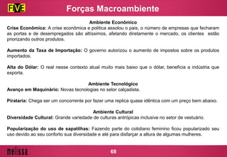 Ambiente Econômico
Crise Econômica: A crise econômica e politica assolou o pais, o número de empresas que fecharam
as portas e de desempregados são altíssimos, afetando diretamente o mercado, os clientes estão
priorizando outros produtos.
Aumento da Taxa de Importação: O governo autorizou o aumento de impostos sobre os produtos
importados.
Alta do Dólar: O real nesse contexto atual muito mais baixo que o dólar, beneficia a indústria que
exporta.
Ambiente Tecnológico
Avanço em Maquinário: Novas tecnologias no setor calçadista.
Pirataria: Chega ser um concorrente por fazer uma replica quase idêntica com um preço bem abaixo.
Ambiente Cultural
Diversidade Cultural: Grande variedade de culturas antrópicas inclusive no setor de vestuário.
Popularização do uso de sapatilhas: Fazendo parte do cotidiano feminino ficou popularizado seu
uso devido ao seu conforto sua diversidade e até para disfarçar a altura de algumas mulheres.
Forças Macroambiente
68
 