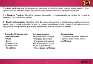 Problema de Pesquisa: O propósito da pesquisa é identificar quais marcas estão pegando fatias
significativas do mercado, definir seu público consumidor e identificar hábitos de consumo.
1 – Objetivo Primário: Identificar público consumidor, compreendendo as razões de compra e
detectar a concorrência da Melissa.
2 – Objetivo Secundário: Identificar perfil do público consumidor, a frequência na qual consomem o
produto, sua principal motivação na hora da compra, ocasiões na qual o produto é utilizado com mais
frequência e principalmente qual marca é consumida afim de substituir a Melissa.
Traçar Perfil demográfico
do consumidor:
• Idade:
• Sexo:
• Escolaridade:
• Classe social:
• Residência:
Razão de Compra
• Frequência de Compra
• Decisões de compra
• Percepção sobre preço
• Mostrar Posição Social
• Com o que combina
• O que busca na Melissa
Concorrentes:
• Qual marca substitui a Melissa
• Compra outra marca se não
tem Melissa
71
 