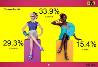 Classe Social
33.9%Classe E
29.3%Classe D
15.4%Classe C
83
 