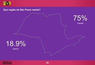 Que região de São Paulo reside?
75%Capital
18.9%Interior
84
 