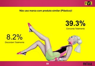 Não uso marca com produto similar (Plástico)!
39.3%Concorda Totalmente
8.2%Discordam Totalmente
89
 