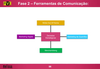 Decisões
Estratégicas
Marketing de GuerrilhaMarketing Digital
Mídia Out Of Home
Merchandising
Fase 2 – Ferramentas de Comunicação:
98
 