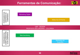 Ferramentas de Comunicação:FERRAMENTAS
CENTRAISDA
CAMPANHA
FERRAMENTAS
COMPLEMENTARE
SDACAMPANHA
Marketing Digital
Marketing de
Guerrilha
Mídia Out Of Home
Merchandising
USP - DESIGN
PROPOSTA SECUNDÁRIA - COLORIDA
99
 