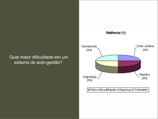 Qual maior dificuldade em um sistema de auto-gestão?  