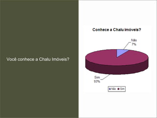 Você conhece a Chalu Imóveis?  