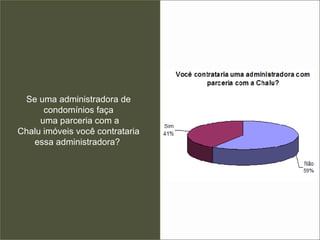Se uma administradora de condomínios faça  uma parceria com a Chalu imóveis você contrataria essa administradora?  