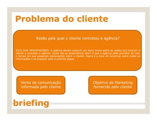 Problema do clienteProblema do cliente
briefingbriefing
Razão pela qual o cliente contratou a agência?
DICA DOS ORIENTADOR...