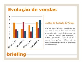 DICA DOS ORIENTADORES: é importante que
1
Evolução de vendas
6
5
4 Análise da Evolução de Vendas
3
2 seja realizada uma análise sobre os dados
apresentados sobre a evolução de vendas. Qual
é a visão da agência: está estagnado? ;
0 mantém o crescimento? ; queda de vendas? ;
subaproveitou o período? . Reflitam sobre os
dados fornecidos pela empresa ou conseguidos
em fontes paralelas.
briefing
 
