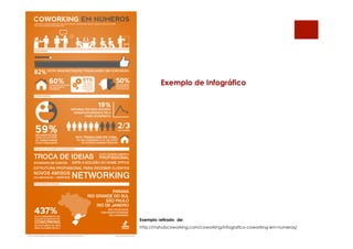 Exemplo de Infográfico
Exemplo retirado de:
http://myhubcoworking.com/coworking/infografico-coworking-em-numeros/
 