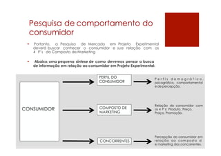 Pesquisa de comportamento do
consumidor
 Portanto, a Pesquisa de Mercado em Projeto Experimental
deverá buscar conhecer o consumidor e sua relação com os
4 P`s do Composto de Marketing
 Abaixo,uma pequena síntese de como devemos pensar a busca
de informação em relação ao consumidor em Projeto Experimental:
P e r f i s d e m o g r á f i c o ,
psicográfico, comportamental
e de percepção.
Relação do consumidor com
os 4 P`s: Produto, Preço,
Praça, Promoção.
Percepção do consumidor em
relação ao com posto d
e marketing dos concorrentes.
CONCORRENTES
COMPOSTO DE
MARKETING
CONSUMIDOR
PERFIL DO
CONSUMIDOR
 