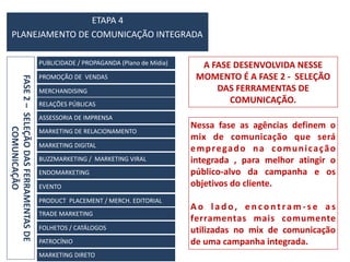 ETAPA	4	
PLANEJAMENTO	DE	COMUNICAÇÃO	INTEGRADA
A	FASE	DESENVOLVIDA	NESSE	
MOMENTO	É	A	FASE	2	-		SELEÇÃO	
DAS	FERRAMENTAS	D...