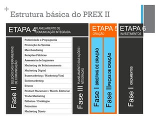 +
Estrutura básica do PREX II
Publicidade e Propaganda
Promoção de Vendas
Merchandising
Relações Públicas
Assessoria de Imprensa
Marketing de Relacionamento
Marketing Digital
Buzzmarketing / Marketing Viral
Endomarketing
Evento
Product Placement / Merch. Editorial
Trade Marketing
Folhetos / Catálogos
Patrocínio
Marketing Direto
SELEÇÃODASFERRAMENTAS
DECOMUNICAÇÃOFaseII
PLANEJAMENTODASAÇÕESI
NTEGRADASFaseIII
BRIEFINGDECRIAÇÃOFaseI
PEÇASDECRIAÇÃOFaseII
ORÇAMENTOSFaseI
ETAPA 4PLANEJAMENTO DE
COMUNICAÇÃO INTEGRADA
CRIAÇÃO
ETAPA 5
INVESTIMENTOS
ETAPA 6
 