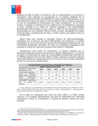 Página 12 de 63
pesquisa de ellas es débil en el sistema, hay un subdiagnóstico y por tanto un
subregistro. Esta situación es corroborada en un estudio realizado por la
Secretaría Regional Ministerial (SEREMI) de Salud, Región Metropolitana, en el
cual además se indica que existe un claro predominio de la sordera ocupacional
la cual es considerada la enfermedad con mayor prevalencia6
. En el mismo
estudio, se señala la importancia de la vigilancia de los trabajadores expuestos
a ruido, reflejado en el grado de invalidez otorgado a las enfermedades
profesionales dictaminadas; ya que, sobre un 80% de las hipoacusias fueron
dictaminadas con una invalidez inferior al 40%, es decir, detectadas en la etapa
inicial del daño, constituyendo por lejos, la mejor opción para aplicar antes de
la rehabilitación.
Según datos que maneja la Sociedad Chilena de Otorrinolaringología,
entregados por el Servicio de Salud Metropolitano del Ambiente, la sordera
ocupacional es una de las primeras causas de discapacidad producida por una
enfermedad profesional. Alrededor del 30% de la población trabajadora está
expuesta a niveles de ruido que provocan daño auditivo irreparable.
Considerando otra fuente de información, el estudio realizado por la
Secretaría Regional Ministerial de Salud de la Región Metropolitana7
, en función
de todos los dictámenes de casos de enfermedades profesionales emitidos por
la COMPIN regional entre los años 2005 al 2009, presenta la siguiente tabla de
casos relacionados con hipoacusia sensorio neural por ruido inducido, separados
por año en que fueron dictados tales.
Incapacidades Permanentes otorgadas por HNS por
Ruido Laboral en la R.M.
Diagnóstico Enfermedad
Profesional / Años
2005 2006 2007 2008 2009 Total
Total Indemnizaciones 170 70 57 35 76 408
Total de Pensiones
Relacionadas con Ruido
17 10 104 10 17 64
Total Dictámenes
relacionados con HSNL
187 80 67 45 93 472
Porcentaje relacionado
con el período de
estudio.
39,6% 16,9% 14,2% 9,5% 19,7% 100,0%
Fuente: “Estudio de los Dictámenes por Enfermedades Profesionales emitidos por la COMPIN R.M. 2005 -
2009”. SEREMI SALUD R.M. Chile, 2010. Se muestran los casos correspondientes a indemnizaciones y
pensiones por diagnósticos relacionados con HSNL.
De la tabla se comprende que entre los años 2005 y el 2009, ambos
inclusive, en la Región Metropolitana, del total de dictámenes por enfermad
profesional, el 68,6 % correspondió a hipoacusia sensorio neural por ruido
inducido.
6
Prevalencia de Enfermedades Profesionales con Dictamen de Invalidez, Región Metropolitana, Años 2005-
2006, Secretaría Regional Ministerial de Salud, Región Metropolitana, Santiago, Chile.
7
“Informe Sobre el Diagnóstico de Enfermedades Profesionales Dictaminadas por la COMPIN R.M; Durante los
Años 2005 al 2009.” Secretaría Regional Ministerial de Salud, Región Metropolitana, Santiago, Chile.
 