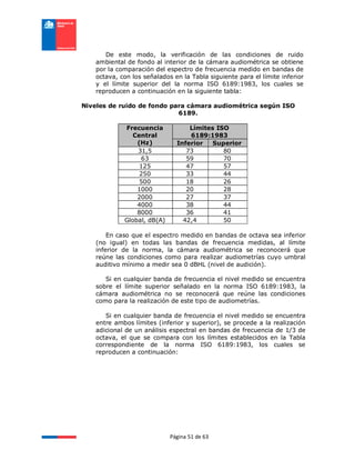 Página 51 de 63
De este modo, la verificación de las condiciones de ruido
ambiental de fondo al interior de la cámara audiométrica se obtiene
por la comparación del espectro de frecuencia medido en bandas de
octava, con los señalados en la Tabla siguiente para el límite inferior
y el límite superior del la norma ISO 6189:1983, los cuales se
reproducen a continuación en la siguiente tabla:
Niveles de ruido de fondo para cámara audiométrica según ISO
6189.
Límites ISO
6189:1983
Frecuencia
Central
(Hz) Inferior Superior
31,5 73 80
63 59 70
125 47 57
250 33 44
500 18 26
1000 20 28
2000 27 37
4000 38 44
8000 36 41
Global, dB(A) 42,4 50
En caso que el espectro medido en bandas de octava sea inferior
(no igual) en todas las bandas de frecuencia medidas, al límite
inferior de la norma, la cámara audiométrica se reconocerá que
reúne las condiciones como para realizar audiometrías cuyo umbral
auditivo mínimo a medir sea 0 dBHL (nivel de audición).
Si en cualquier banda de frecuencia el nivel medido se encuentra
sobre el límite superior señalado en la norma ISO 6189:1983, la
cámara audiométrica no se reconocerá que reúne las condiciones
como para la realización de este tipo de audiometrías.
Si en cualquier banda de frecuencia el nivel medido se encuentra
entre ambos límites (inferior y superior), se procede a la realización
adicional de un análisis espectral en bandas de frecuencia de 1/3 de
octava, el que se compara con los límites establecidos en la Tabla
correspondiente de la norma ISO 6189:1983, los cuales se
reproducen a continuación:
 
