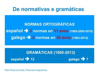 De normativas e gramáticas
NORMAS ORTOGRÁFICAS
español  3 normas en 11 anos (1999-2005-2010)
galego  2 normas en 30 anos (1983-2013)
GRAMÁTICAS (1900-2013)
español  12 galego  7
Pilar Ponte (A profa): Prexuízos lingüísticos.
 