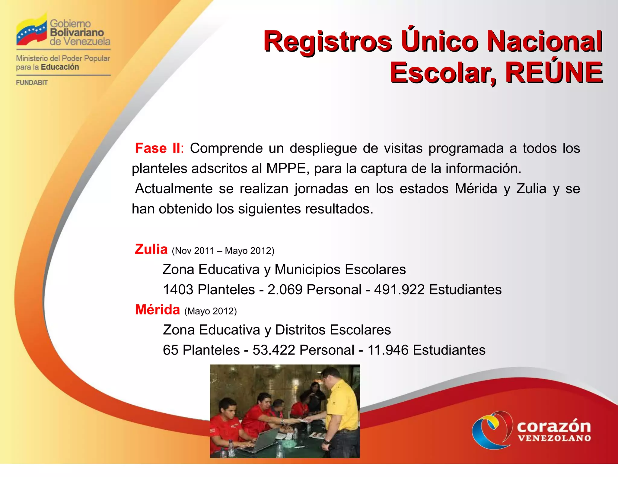Registros Único NacionalRegistros Único Nacional
Escolar, REÚNEEscolar, REÚNE
Fase II: Comprende un despliegue de visitas programada a todos los
planteles adscritos al MPPE, para la captura de la información.
Actualmente se realizan jornadas en los estados Mérida y Zulia y se
han obtenido los siguientes resultados.
Zulia (Nov 2011 – Mayo 2012)
Zona Educativa y Municipios Escolares
1403 Planteles - 2.069 Personal - 491.922 Estudiantes
Mérida (Mayo 2012)
Zona Educativa y Distritos Escolares
65 Planteles - 53.422 Personal - 11.946 Estudiantes
 