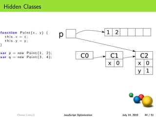 Hidden Classes



function Point (x , y ) {
                                      p                             1 2
  this .x = x;
  this .y = y;
}

v a r p = new P o i n t ( 1 , 2 ) ;
v a r q = new P o i n t ( 3 , 4 ) ;                    C0           C1                    C2
                                                                    x 0               x 0
                                                                                      y 1




           Florian Loitsch                JavaScript Optimization         July 14, 2010    44 / 51
 