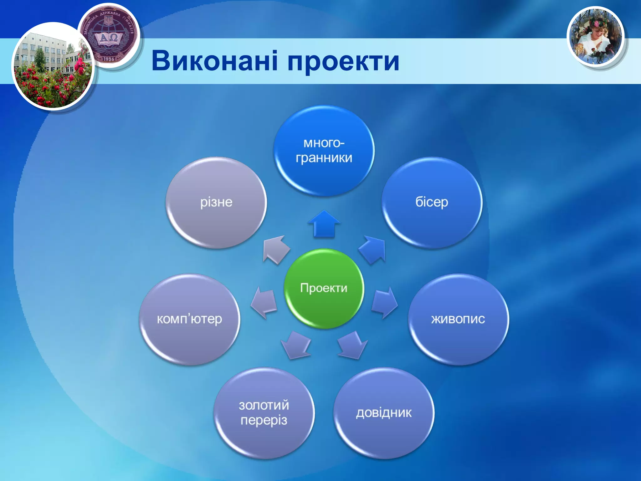 Виконані проекти 