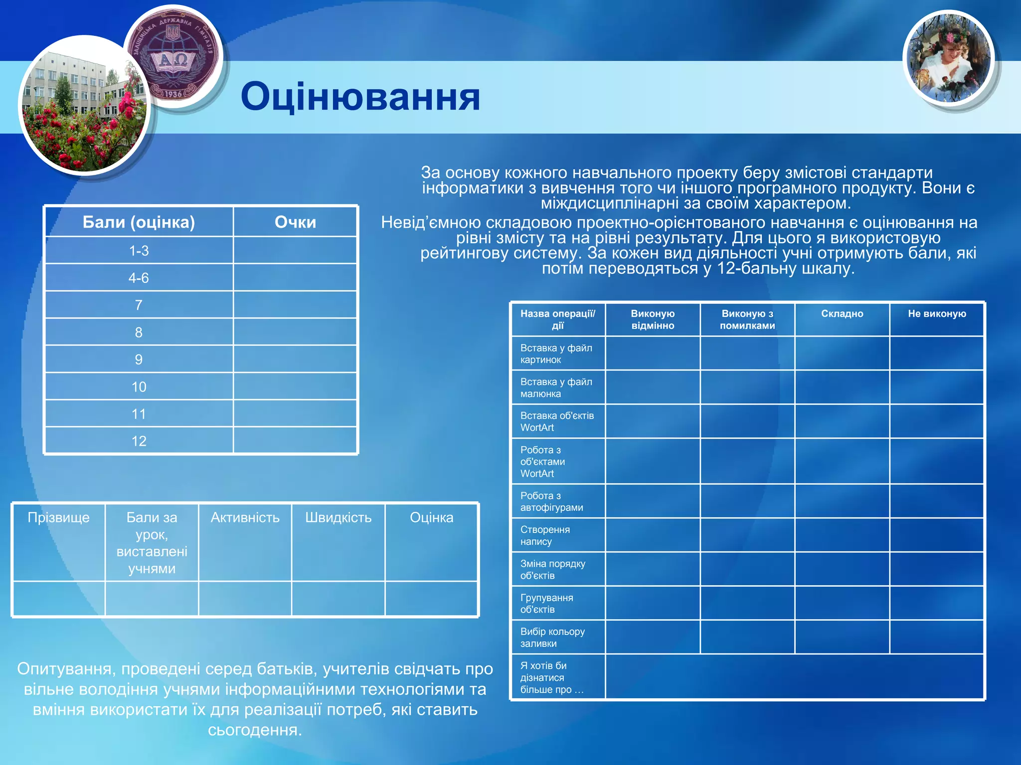 Оцінювання За основу кожного навчального проекту беру змістові стандарти  інформатики з вивчення того чи іншого програмного продукту. Вони є міждисциплінарні за своїм характером.  Невід’ємною складовою проектно-орієнтованого навчання є оцінювання на рівні змісту та на рівні результату. Для цього я використовую рейтингову систему. За кожен вид діяльності учні отримують бали, які потім переводяться у 12-бальну шкалу. Опитування, проведені серед батьків, учителів свідчать про вільне володіння учнями інформаційними технологіями та вміння використати їх для реалізації потреб, які ставить сьогодення. Бали (оцінка) Очки 1-3 4-6 7 8 9 10 11 12 Прізвище Бали за урок, виставлені учнями Активність Швидкість Оцінка Назва операції/дії Виконую відмінно Виконую з помилками Складно Не виконую Вставка у файл картинок Вставка у файл малюнка Вставка об'єктів WortArt Робота з об'єктами WortArt Робота з автофігурами Створення напису Зміна порядку об'єктів Групування об'єктів Вибір кольору заливки Я хотів би дізнатися більше про … 